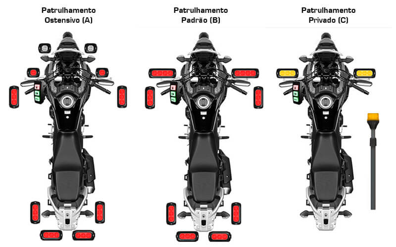 giroflex para moto, sinalizador giroflex, giroflex de led, sinalização para moto