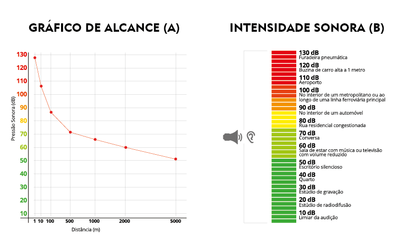 sirene industrial, sirene de emergencia industrial